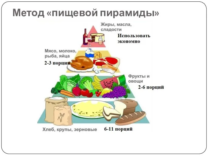 Метод «пищевой пирамиды»