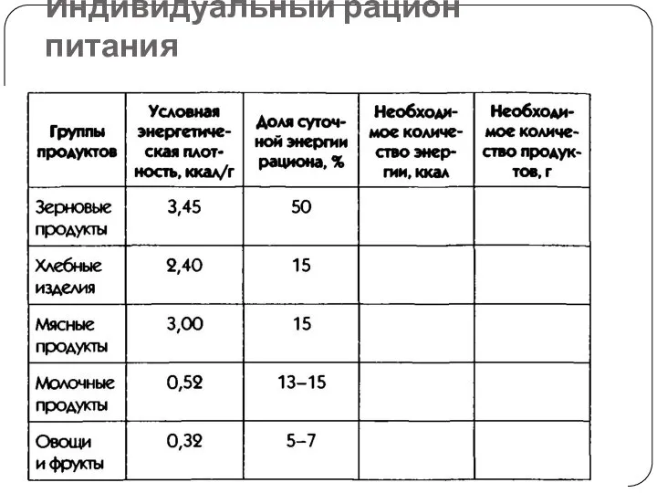 Индивидуальный рацион питания