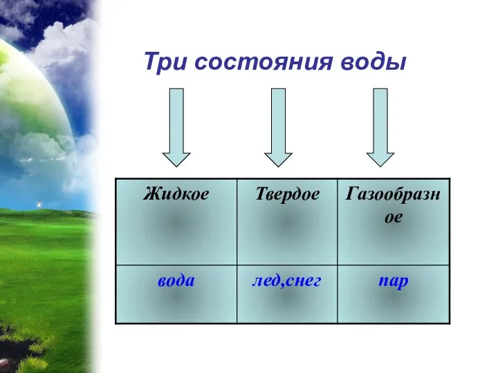 Три состояния воды