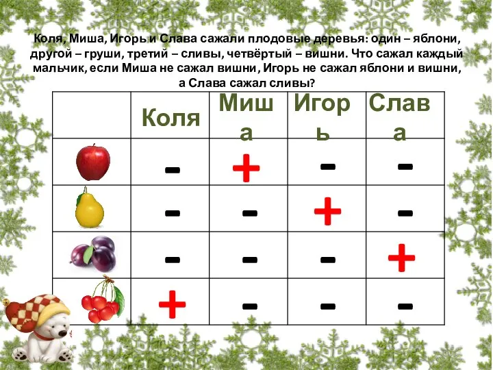 Коля, Миша, Игорь и Слава сажали плодовые деревья: один – яблони, другой