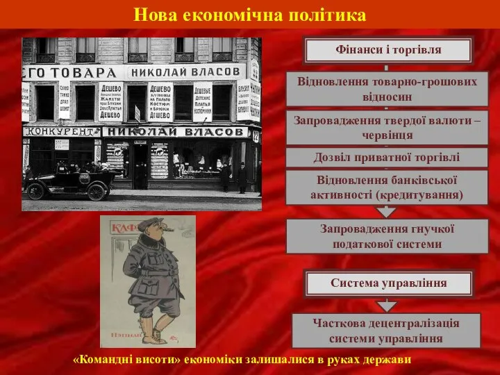 Нова економічна політика Фінанси і торгівля Запровадження твердої валюти – червінця Відновлення