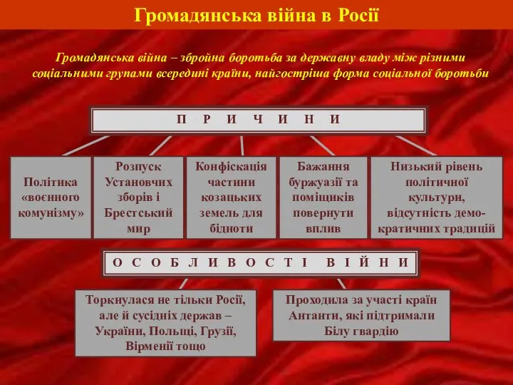 Громадянська війна в Росії Громадянська війна – збройна боротьба за державну владу