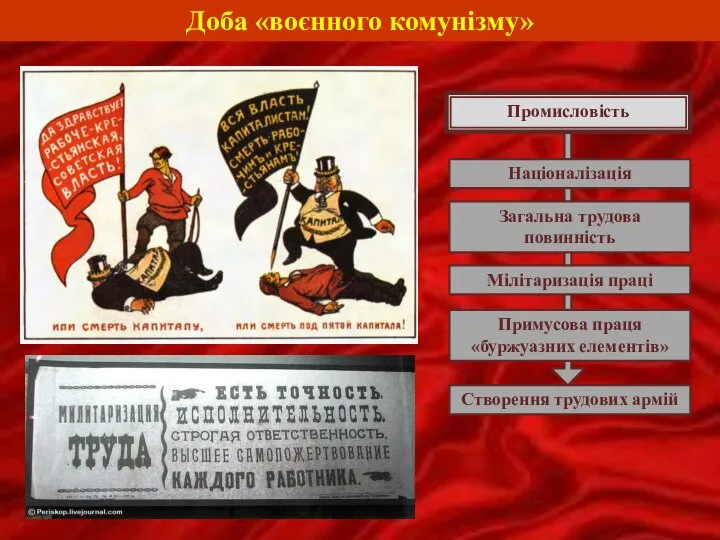 Доба «воєнного комунізму» Промисловість Націоналізація Загальна трудова повинність Мілітаризація праці Примусова праця