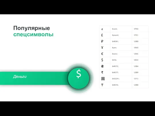 Деньги Популярные спецсимволы $