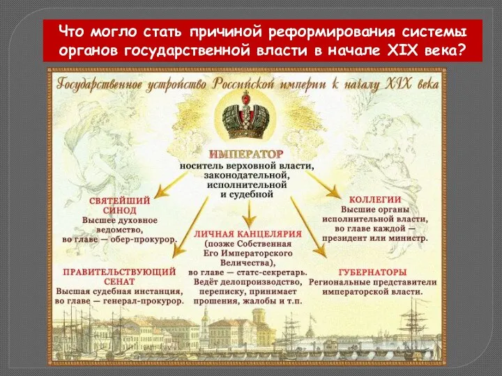 Что могло стать причиной реформирования системы органов государственной власти в начале XIX века?