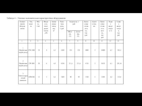 Таблица 4 – Технико-экономическая характеристика оборудования