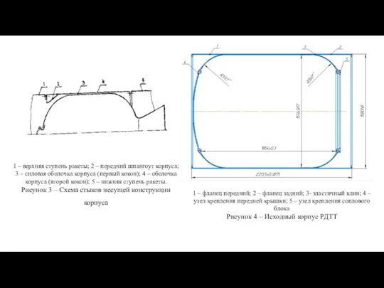 1 – верхняя ступень ракеты; 2 – передний шпангоут корпуса; 3 –