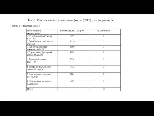 Таблица 3 – Исходные данные Тема 2. Основные производственные фонды (ОПФ) и их амортизация