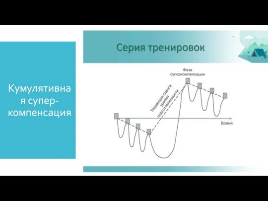 Кумулятивная супер-компенсация