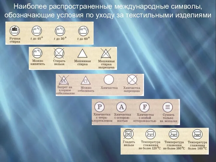 Наиболее распространенные международные символы, обозначающие условия по уходу за текстильными изделиями