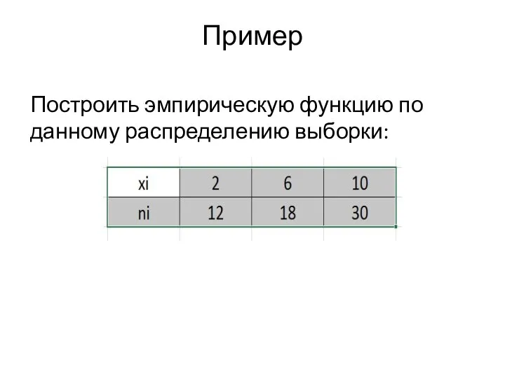 Пример Построить эмпирическую функцию по данному распределению выборки: