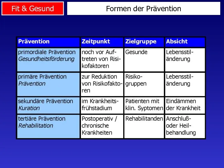 Formen der Prävention