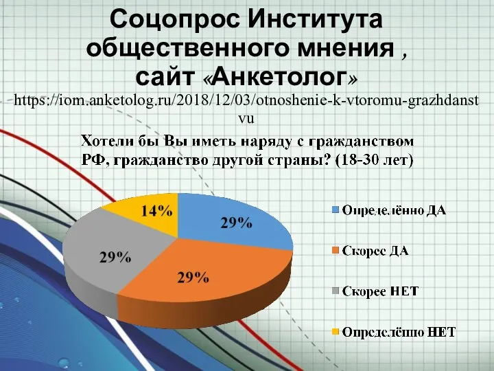 Соцопрос Института общественного мнения , сайт «Анкетолог» https://iom.anketolog.ru/2018/12/03/otnoshenie-k-vtoromu-grazhdanstvu