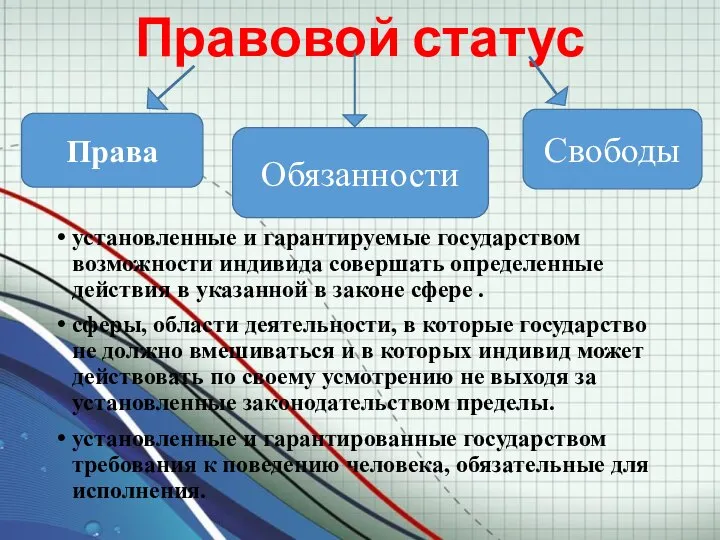 Правовой статус установленные и гарантируемые государством возможности индивида совершать определенные действия в