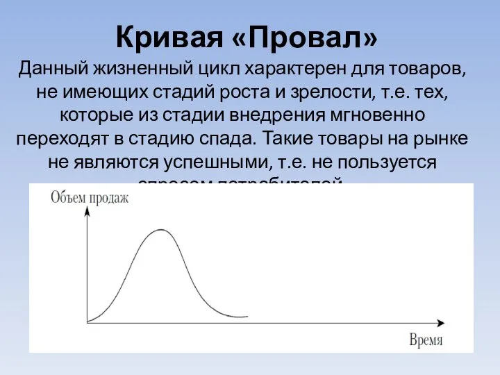 Кривая «Провал» Данный жизненный цикл характерен для товаров, не имеющих стадий роста