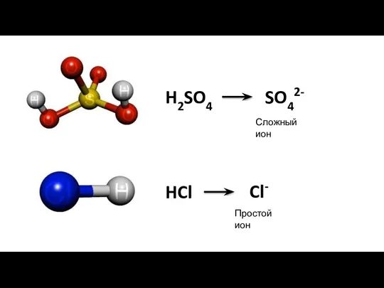 H2SO4 SO42- Сложный ион HCl Cl- Простой ион