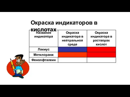 Окраска индикаторов в кислотах