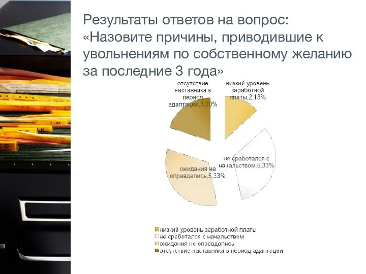 Результаты ответов на вопрос: «Назовите причины, приводившие к увольнениям по собственному желанию за последние 3 года»