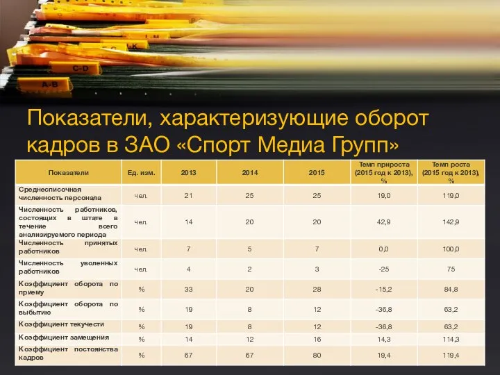 Показатели, характеризующие оборот кадров в ЗАО «Спорт Медиа Групп»