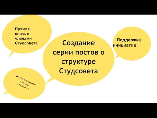 Создание серии постов о структуре Студсовета Прямая связь с членами Студсовета