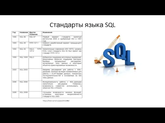 Cтандарты языка SQL https://habr.com/ru/post/311288/