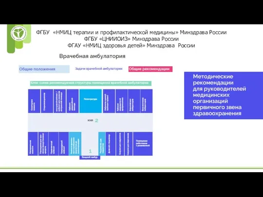 ФГБУ «НМИЦ терапии и профилактической медицины» Минздрава России ФГБУ «ЦНИИОИЗ» Минздрава России