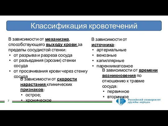 Классификация кровотечений В зависимости от механизма, способствующего выходу крови за пределы сосудистой