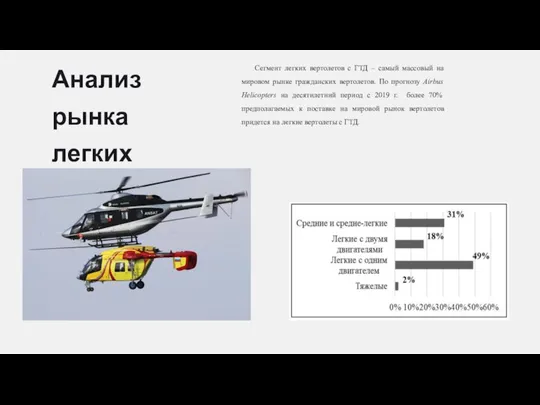 Сегмент легких вертолетов с ГТД – самый массовый на мировом рынке гражданских