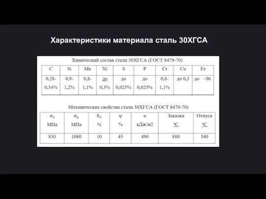 Характеристики материала сталь 30ХГСА