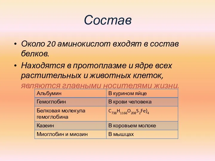 Состав Около 20 аминокислот входят в состав белков. Находятся в протоплазме и