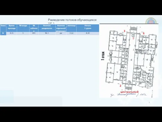 Разведение потоков обучающихся УК-2 2 3 4 5