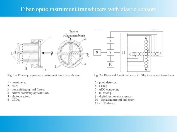 Fiber-optic instrument transducers with elastic sensors Fig. 1 – Fiber-optic pressure instrument