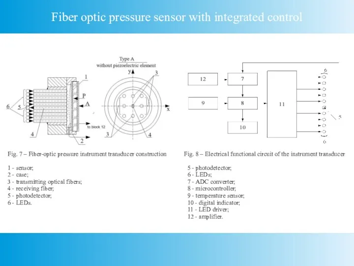 Fiber optic pressure sensor with integrated control Fig. 7 – Fiber-optic pressure
