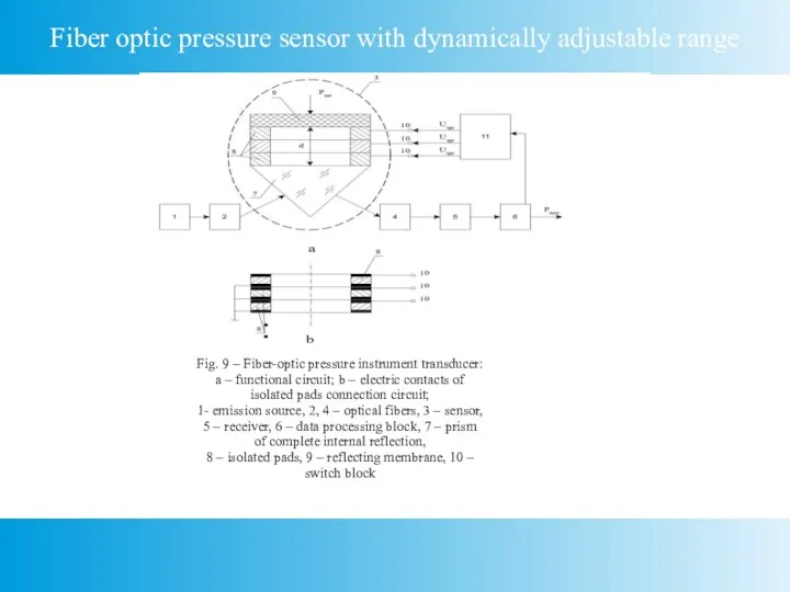 Fiber optic pressure sensor with dynamically adjustable range Fig. 9 – Fiber-optic
