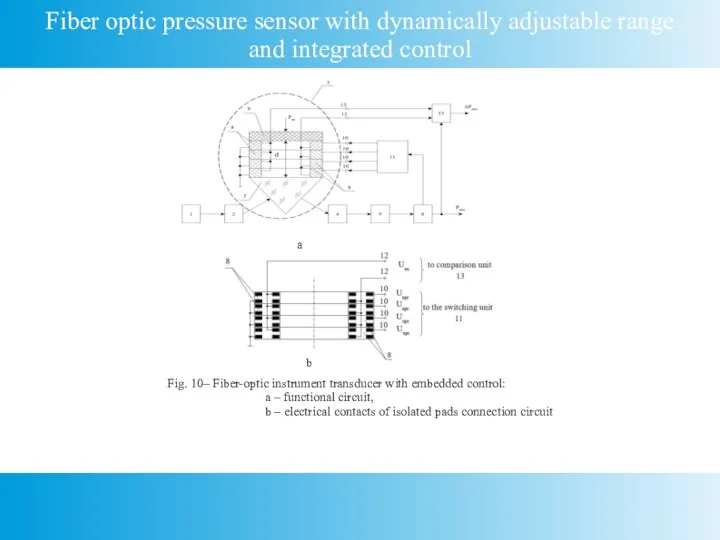 Fiber optic pressure sensor with dynamically adjustable range and integrated control a
