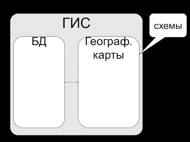 ГИС БД Географ. карты схемы