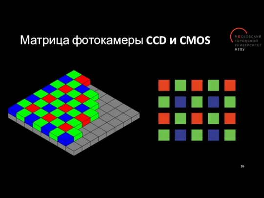 Матрица фотокамеры CCD и CMOS