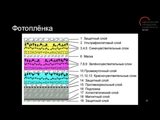 Фотоплёнка