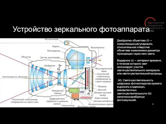 Устройство зеркального фотоаппарата Диафрагма объектива (f) — позволяющая регулировать относительное отверстие объектива