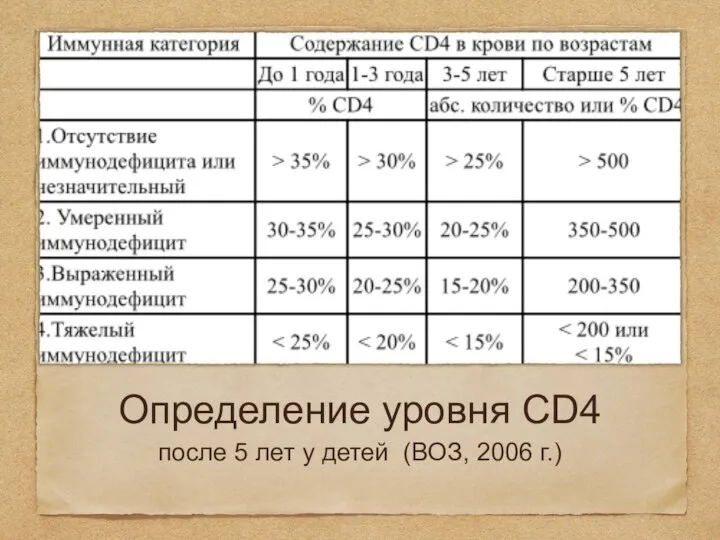 Определение уровня CD4 после 5 лет у детей (ВОЗ, 2006 г.)