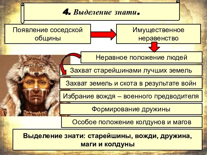 4. Выделение знати. Появление соседской общины Имущественное неравенство Неравное положение людей Особое