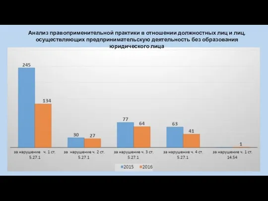 Анализ правоприменительной практики в отношении должностных лиц и лиц, осуществляющих предпринимательскую деятельность без образования юридического лица