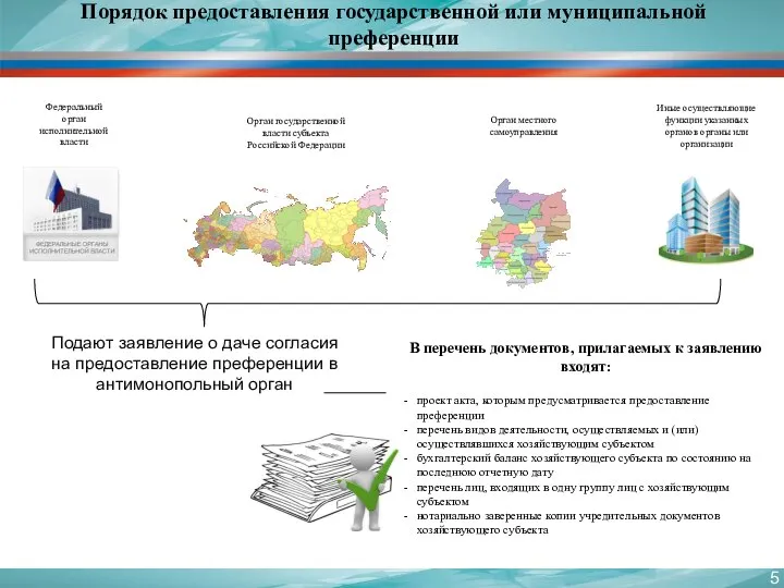 Порядок предоставления государственной или муниципальной преференции Подают заявление о даче согласия на