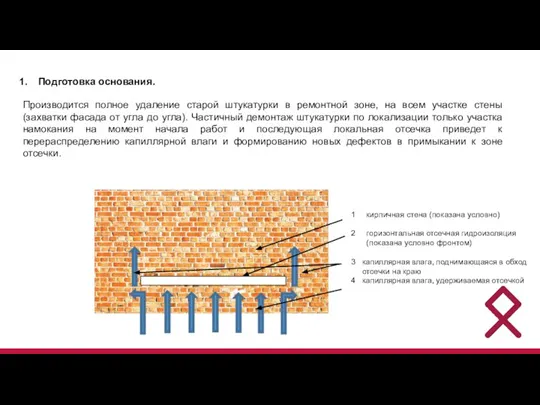 Подготовка основания. Производится полное удаление старой штукатурки в ремонтной зоне, на всем