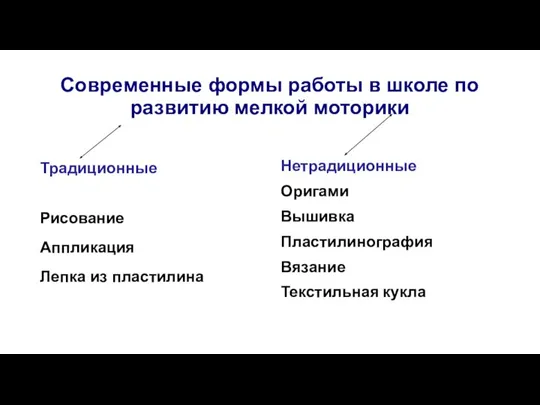 Современные формы работы в школе по развитию мелкой моторики Рисование Аппликация Лепка