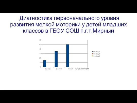 Диагностика первоначального уровня развития мелкой моторики у детей младших классов в ГБОУ СОШ п.г.т.Мирный