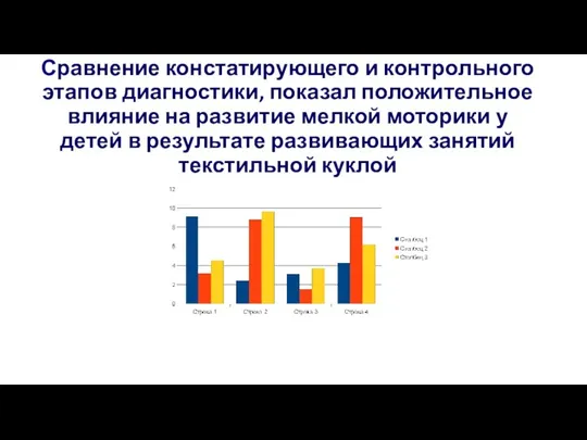 Сравнение констатирующего и контрольного этапов диагностики, показал положительное влияние на развитие мелкой