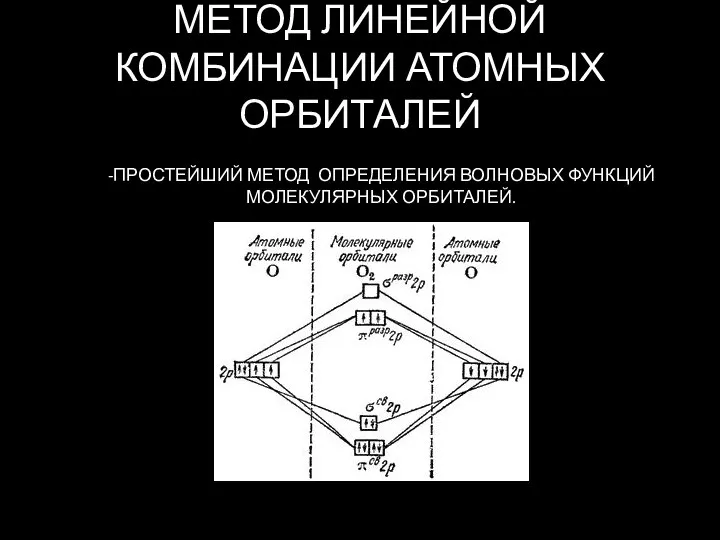 МЕТОД ЛИНЕЙНОЙ КОМБИНАЦИИ АТОМНЫХ ОРБИТАЛЕЙ -ПРОСТЕЙШИЙ МЕТОД ОПРЕДЕЛЕНИЯ ВОЛНОВЫХ ФУНКЦИЙ МОЛЕКУЛЯРНЫХ ОРБИТАЛЕЙ.