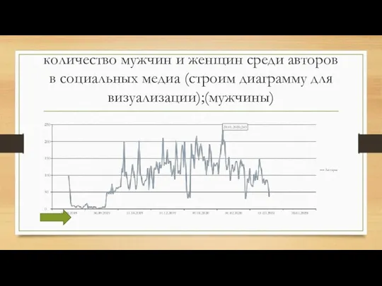 количество мужчин и женщин среди авторов в социальных медиа (строим диаграмму для визуализации);(мужчины)