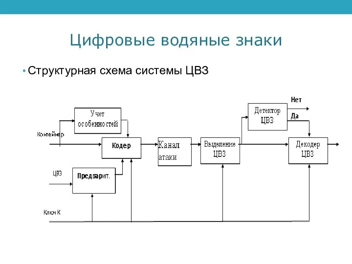 Цифровые водяные знаки Структурная схема системы ЦВЗ